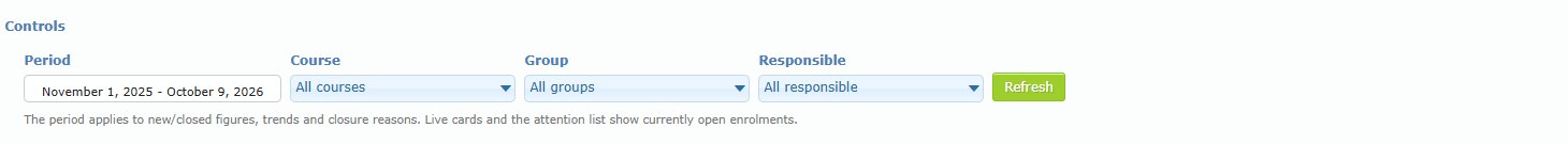 Dashboard controls: Period, Course, Group, Responsible and Refresh