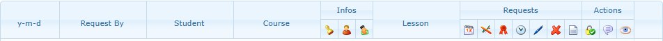 Request list header: Infos, Requests and Actions column groups