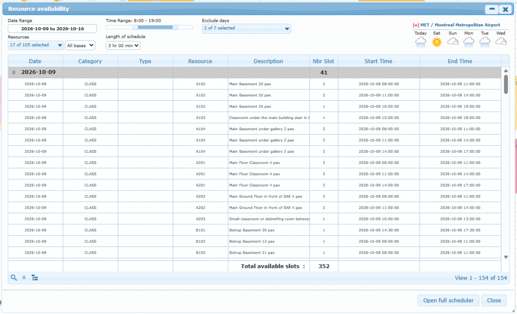 Resource availability window with criteria filled and results grouped by date