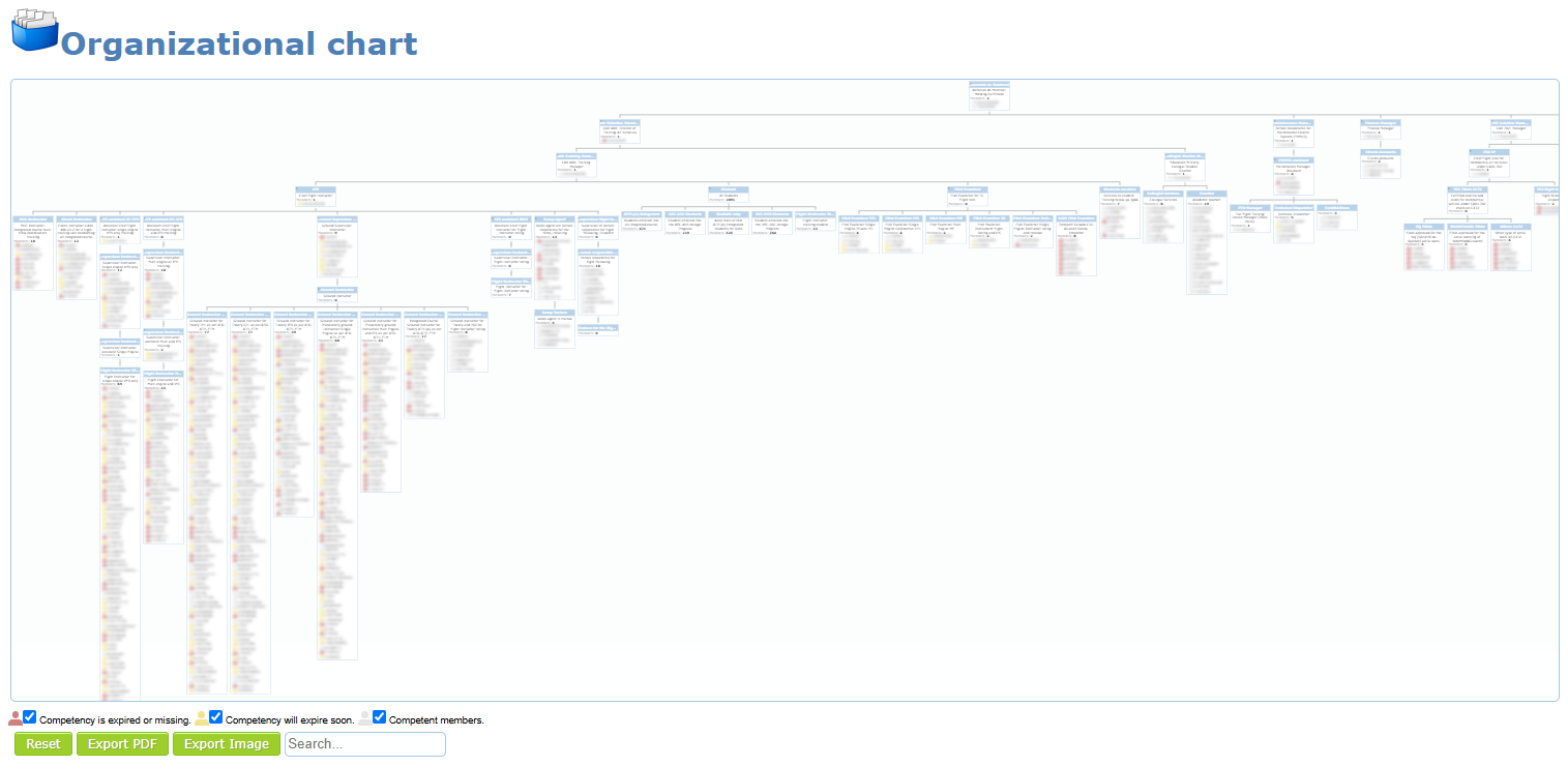 Organizational chart page with the whole role tree, the colour legend and the Reset, Export PDF, Export Image buttons and the Search field