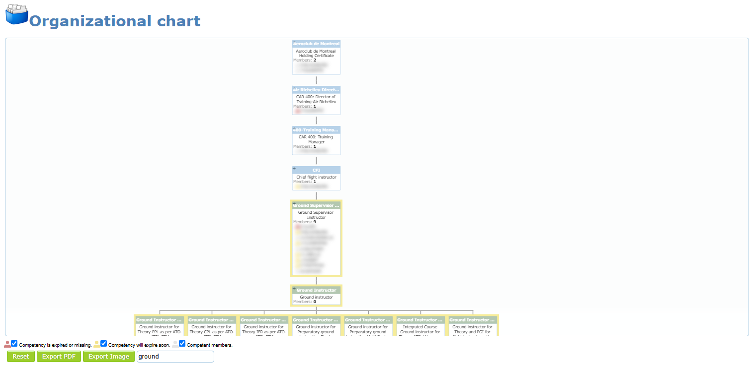 Organizational chart filtered with the word "ground", matching roles highlighted in yellow