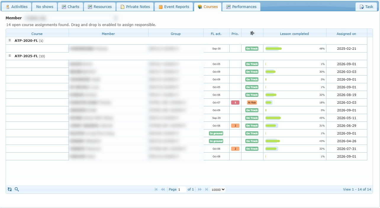 Courses: open assignments of the chosen responsible member, grouped by course (student names blurred).