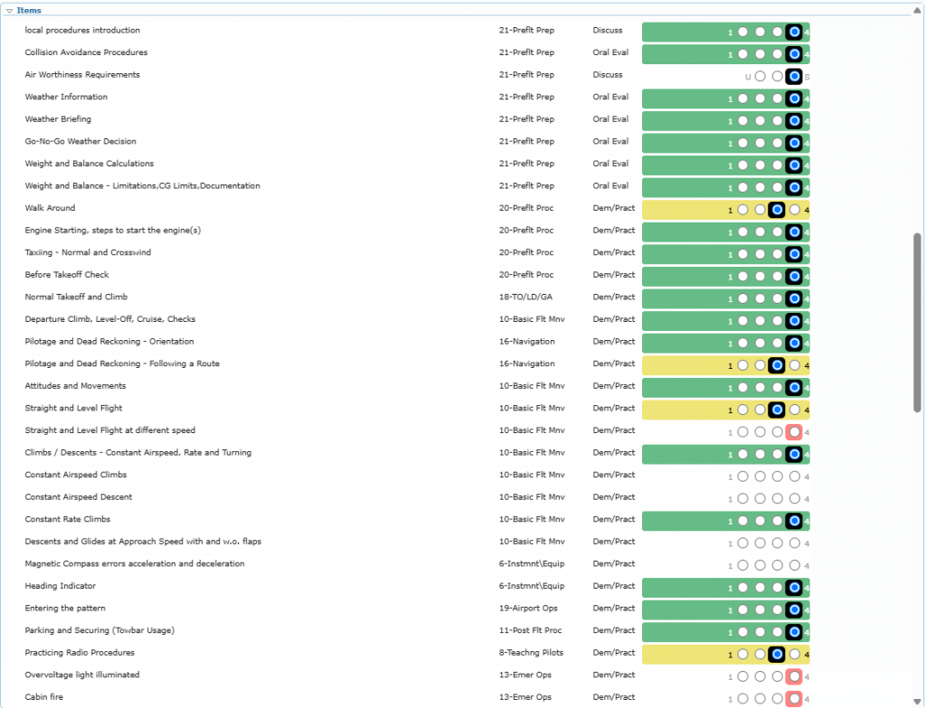Items section with graded exercises and coloured grade rows
