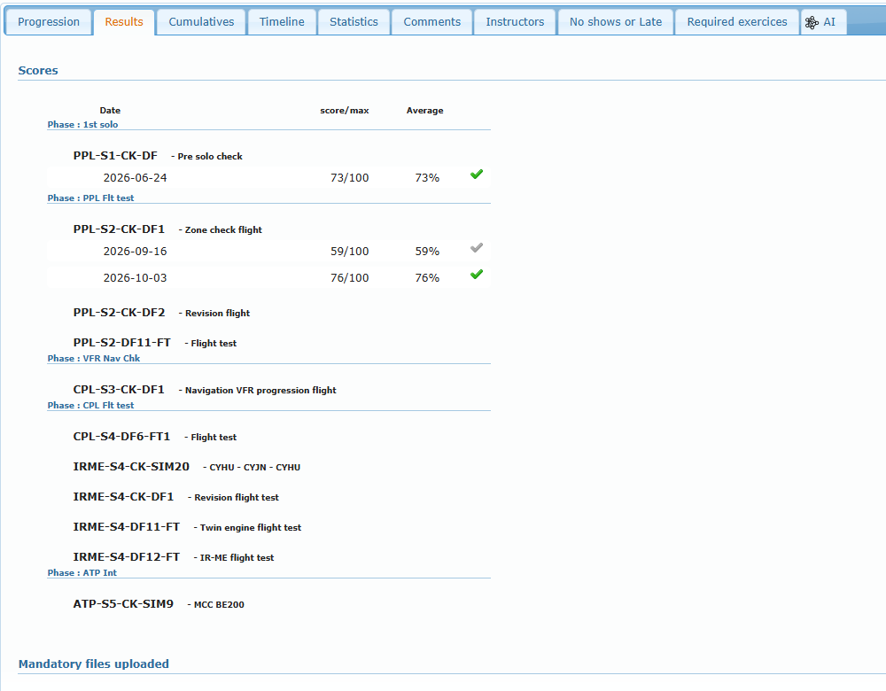 Results sub-tab with the scores of check flights
