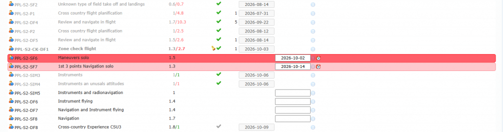 Planning rows with one overdue projected date in red and one upcoming date in pink/orange, with the alarm clock icons